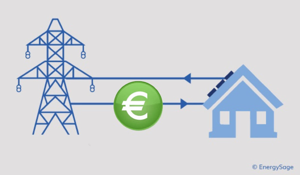 Harnessing Energy: A Guide to Ireland's 2024 Feed-in Tariffs