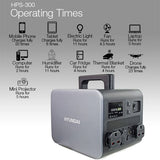 Hyundai HPS-300 270Wh Portable Power Station, 300W - image 5